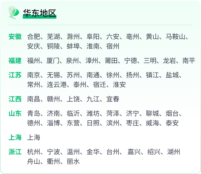 城市覆盖图3